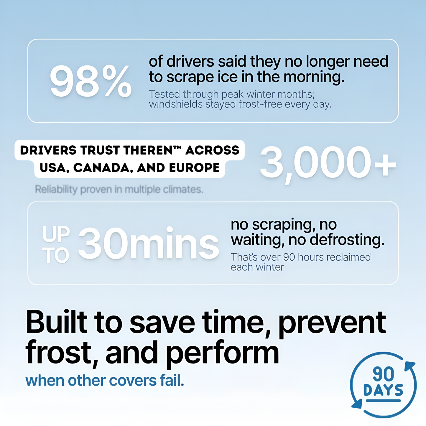 Theren™ Weathershield Snow Windshield Cover - No More Frozen Mornings